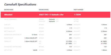 Kelford Mitsubishi Evo 1-3 & VR4 4G63T Camshafts 294/300 Hydraulic 1-TX294 - Game On Motorsports Australia