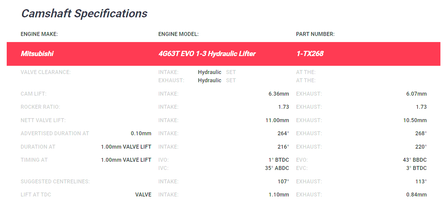 Kelford Mitsubishi Evo 1-3 & VR4 4G63T Camshafts 4G63T 264/268 Hydraulic 1-TX268 - Game On Motorsports Australia