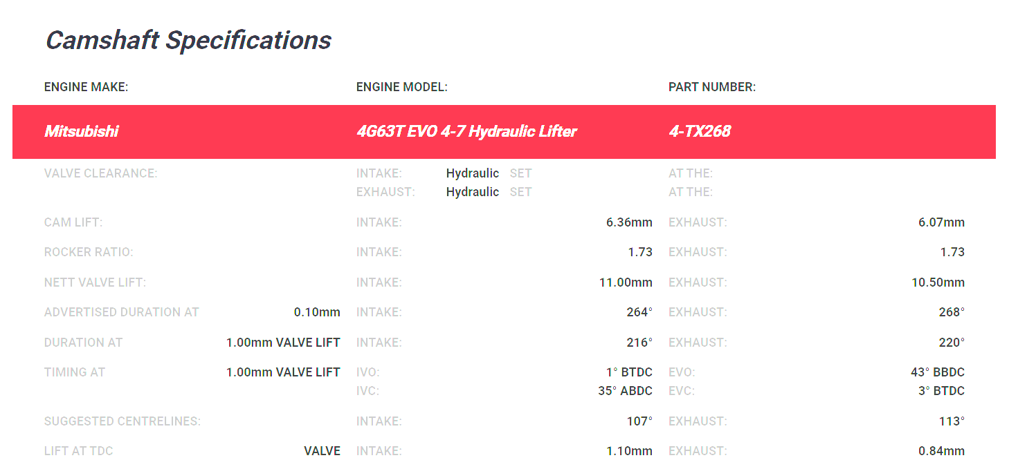 Kelford Mitsubishi Evo 4-7 4G63 Camshafts 264/268 Hydraulic 4-TX268 - Game On Motorsports Australia