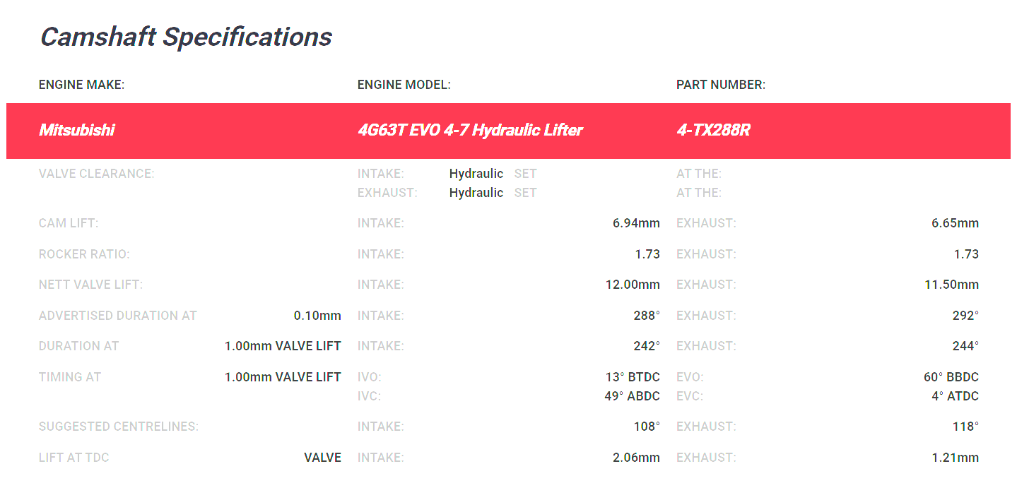Kelford Mitsubishi Evo 4-7 4G63 Camshafts 288/292 Hydraulic 4-TX288R - Game On Motorsports Australia