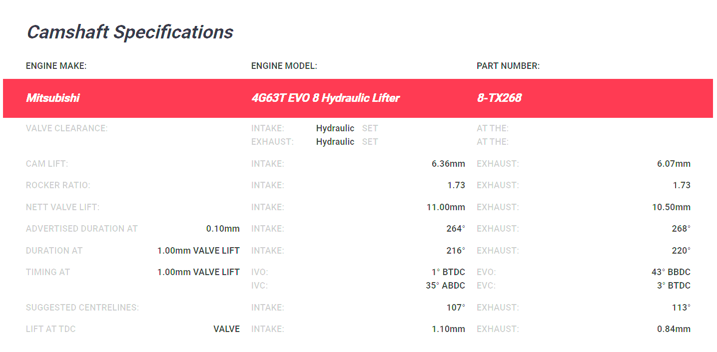 Kelford Mitsubishi Evo 8 4G63 Camshafts 264/268 Hydraulic 8-TX268 - Game On Motorsports Australia