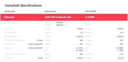 Kelford Mitsubishi Evo 8 4G63 Camshafts 288/292 Hydraulic 8-TX288R - Game On Motorsports Australia