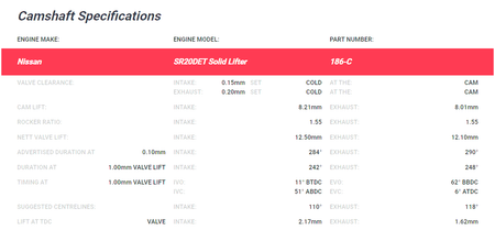 Kelford Nissan Pulsar GTiR SR20 Camshafts 284/290 Solid 186-C - Game On Motorsports Australia