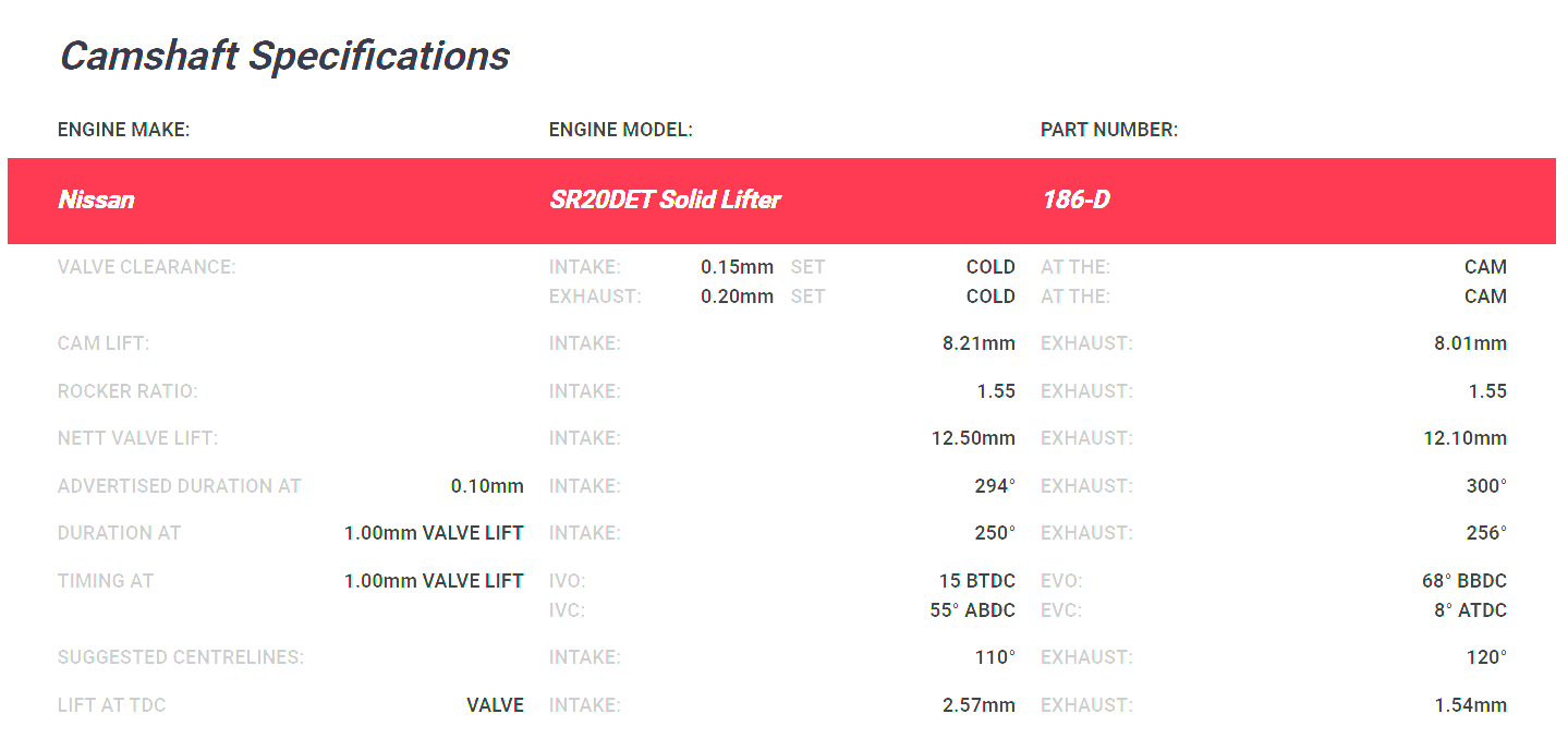 Kelford Nissan Pulsar GTiR SR20 Camshafts 294/300 Solid 186-D - Game On Motorsports Australia