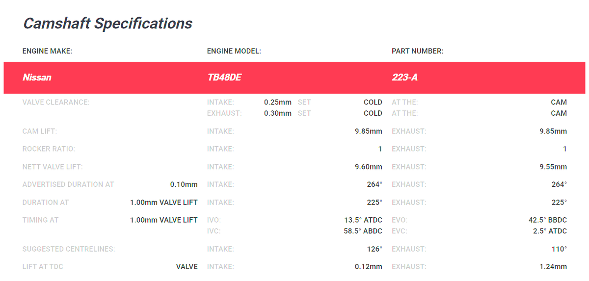 Kelford Nissan TB48 NA Camshafts 264/264 223-A - Game On Motorsports Australia