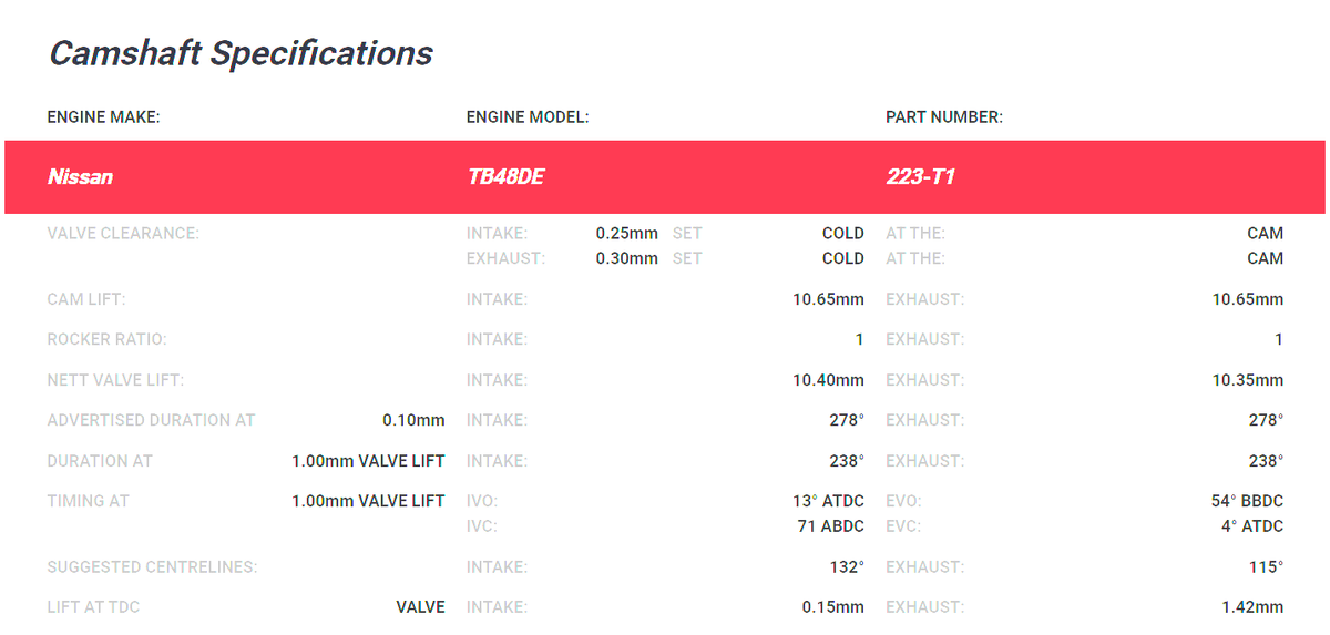 Kelford Nissan TB48 Turbo Camshafts 278/278 223-T1 - Game On Motorsports Australia