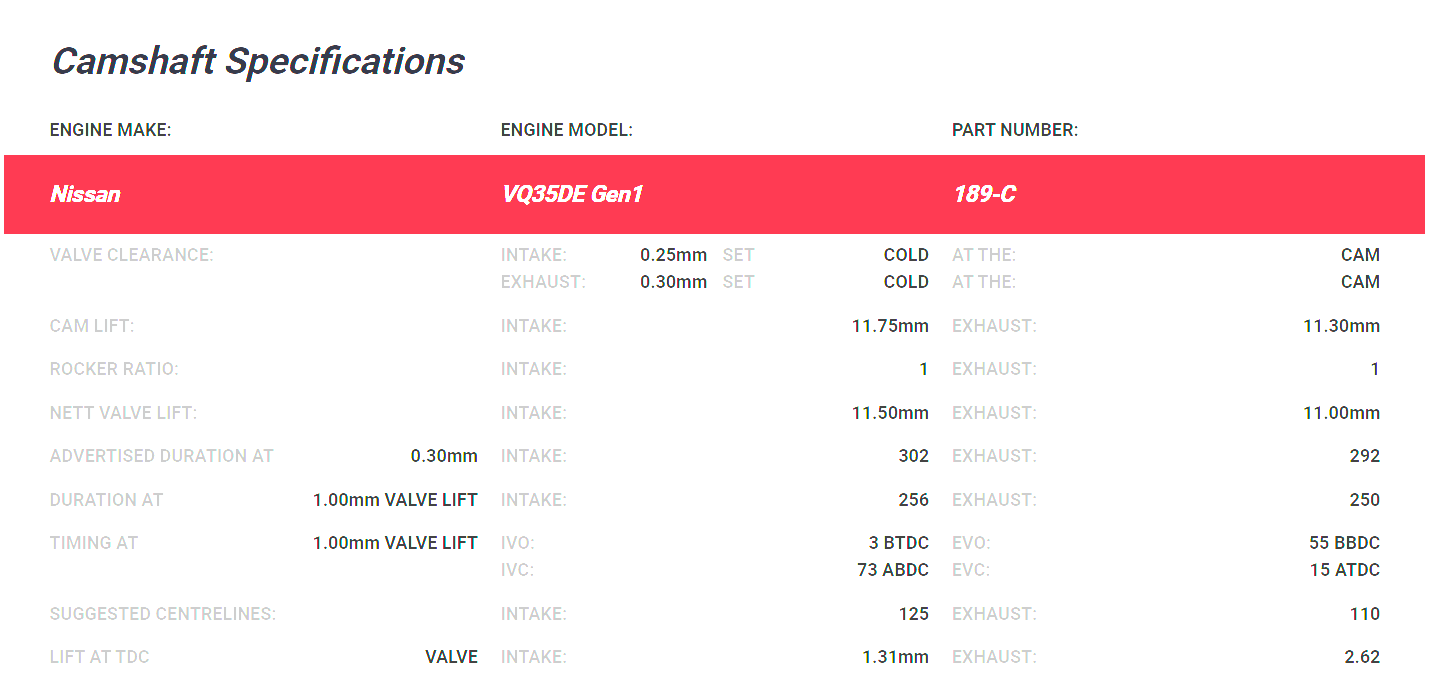 Kelford Nissan VQ35DE NA Camshafts 302/292 189-C - Game On Motorsports Australia