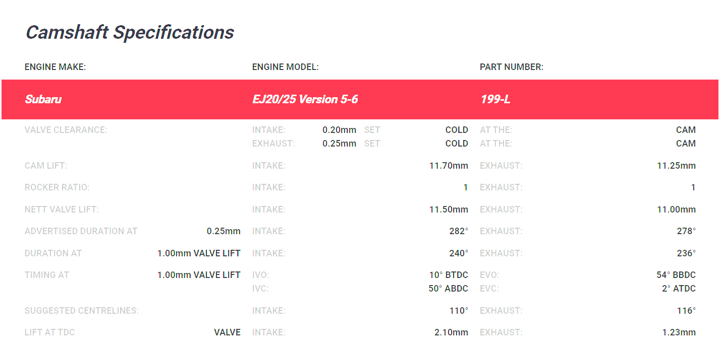 Kelford Subaru EJ20 WRX STI Version 5-6 Non-AVCS Camshafts 282/278 199-L - Game On Motorsports Australia