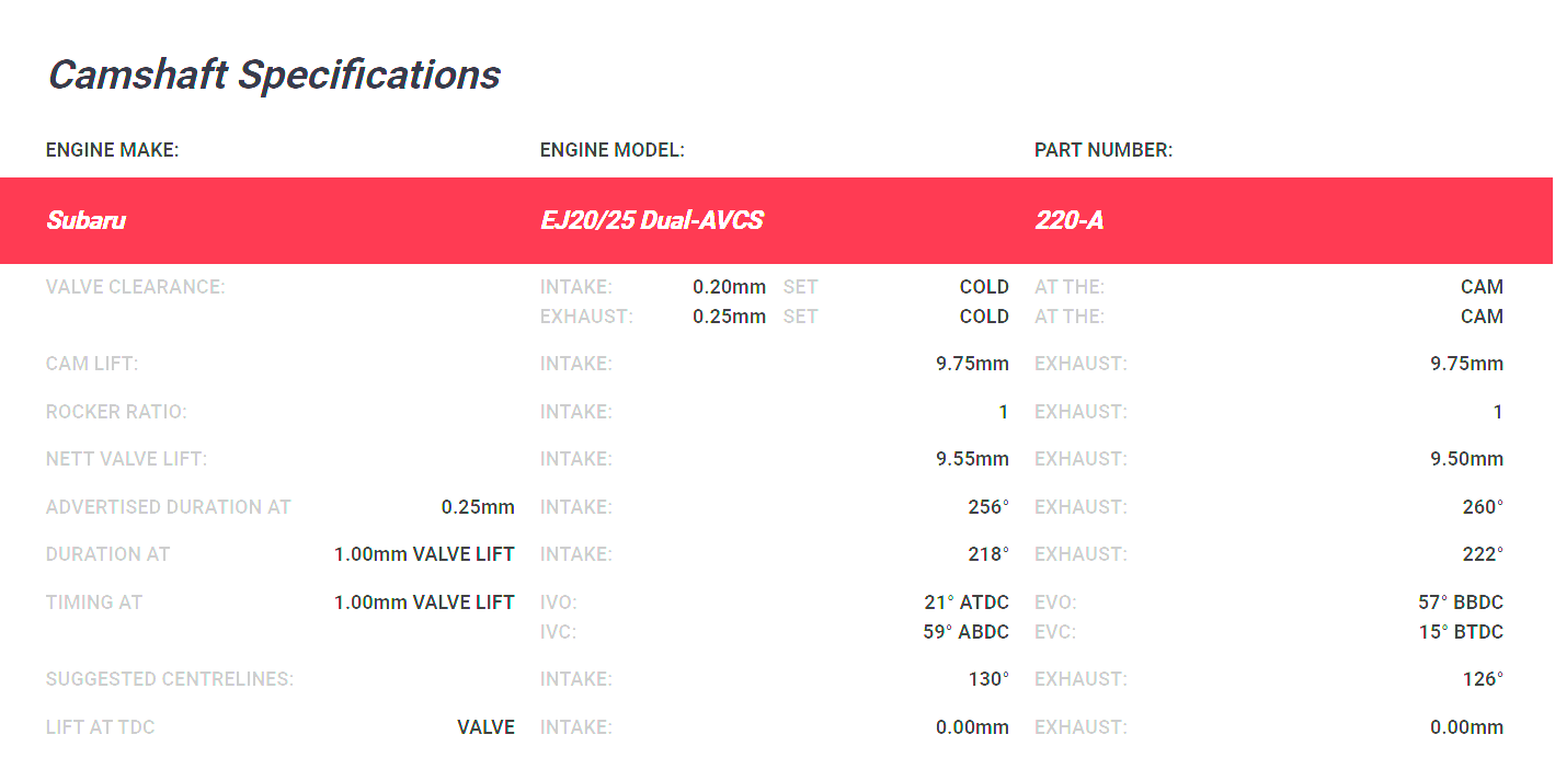Kelford Subaru EJ257B WRX STI Dual AVCS 2008-on Camshafts 256/260 220-A - Game On Motorsports Australia