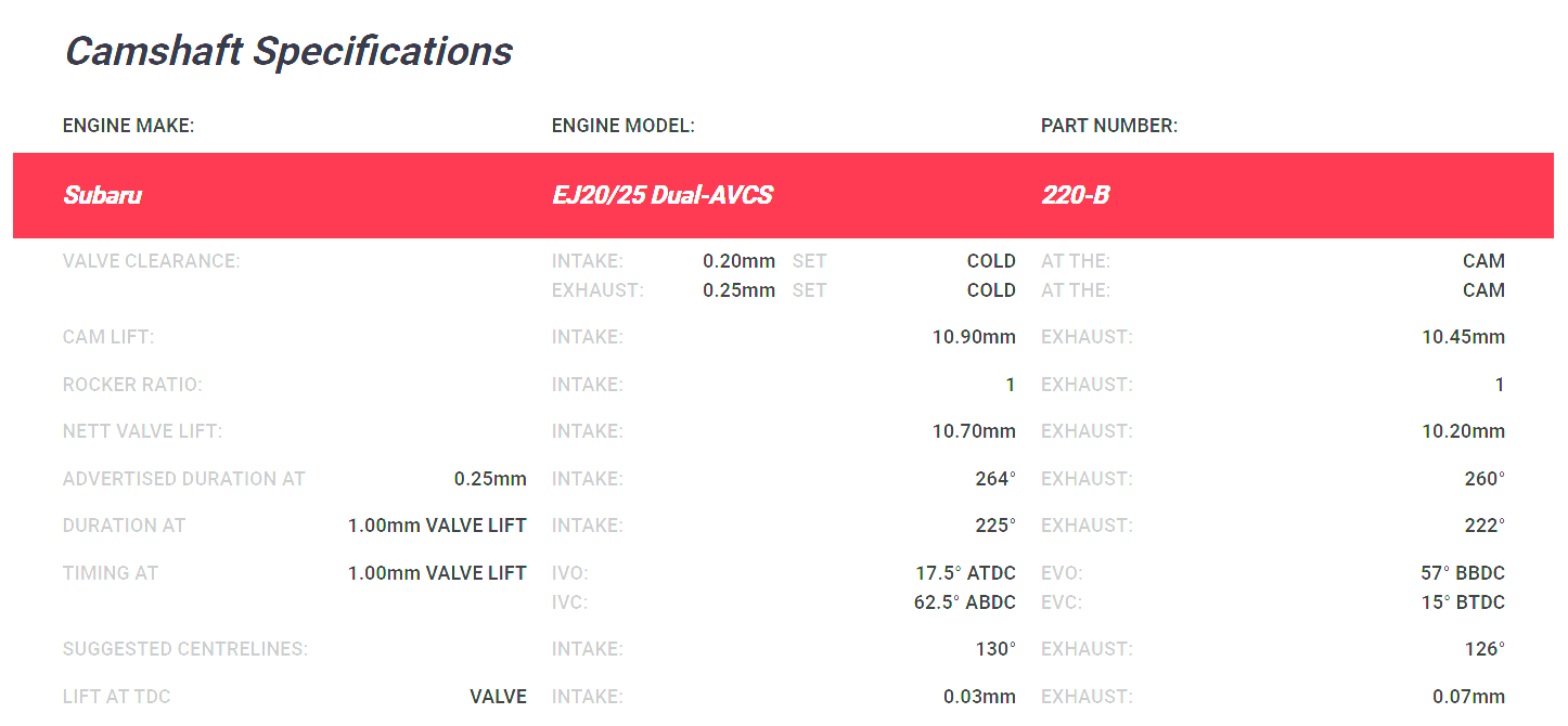 Kelford Subaru EJ257B WRX STI Dual AVCS 2008-on Camshafts 264/260 220-B - Game On Motorsports Australia