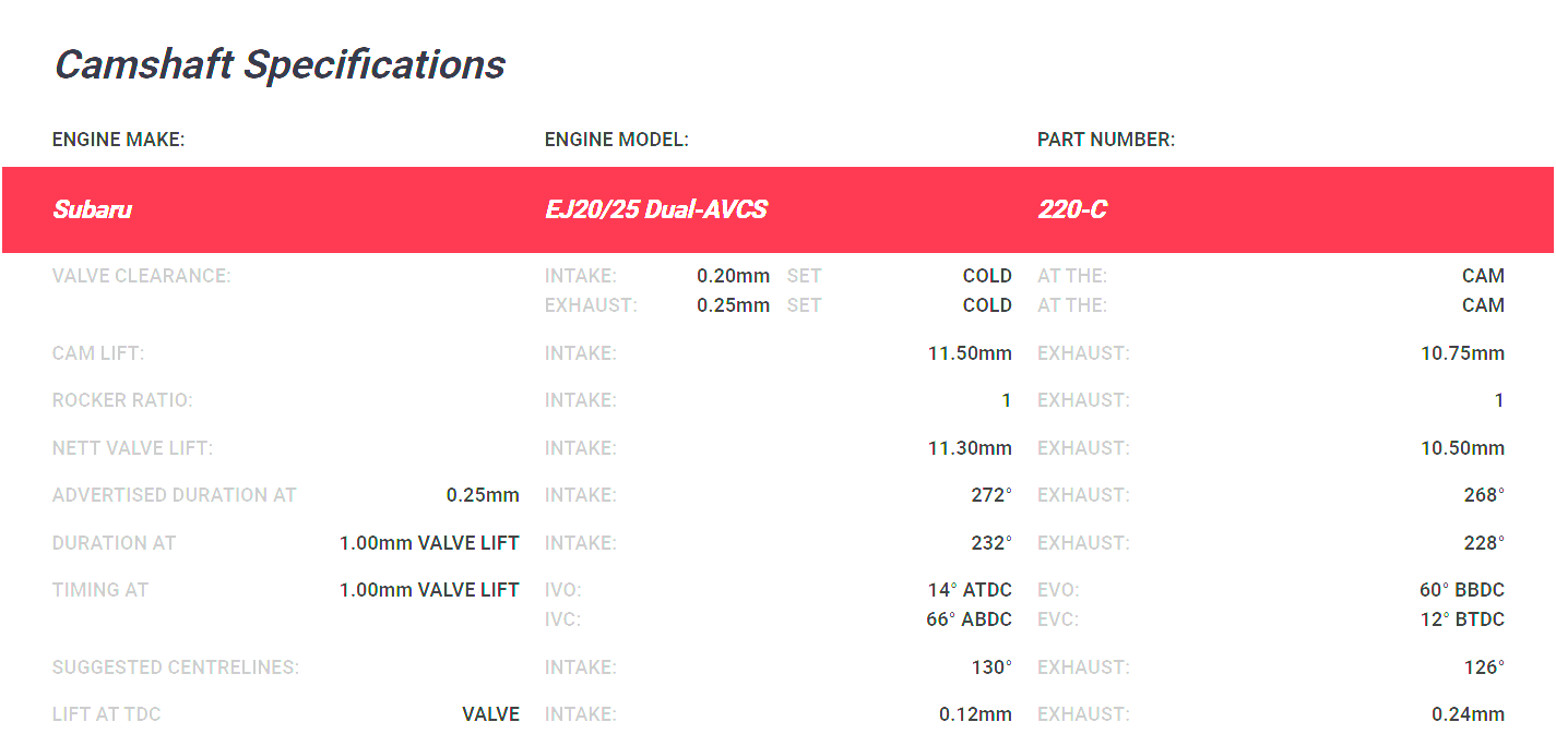Kelford Subaru EJ257B WRX STI Dual AVCS 2008-on Camshafts 272/268 220-C - Game On Motorsports Australia