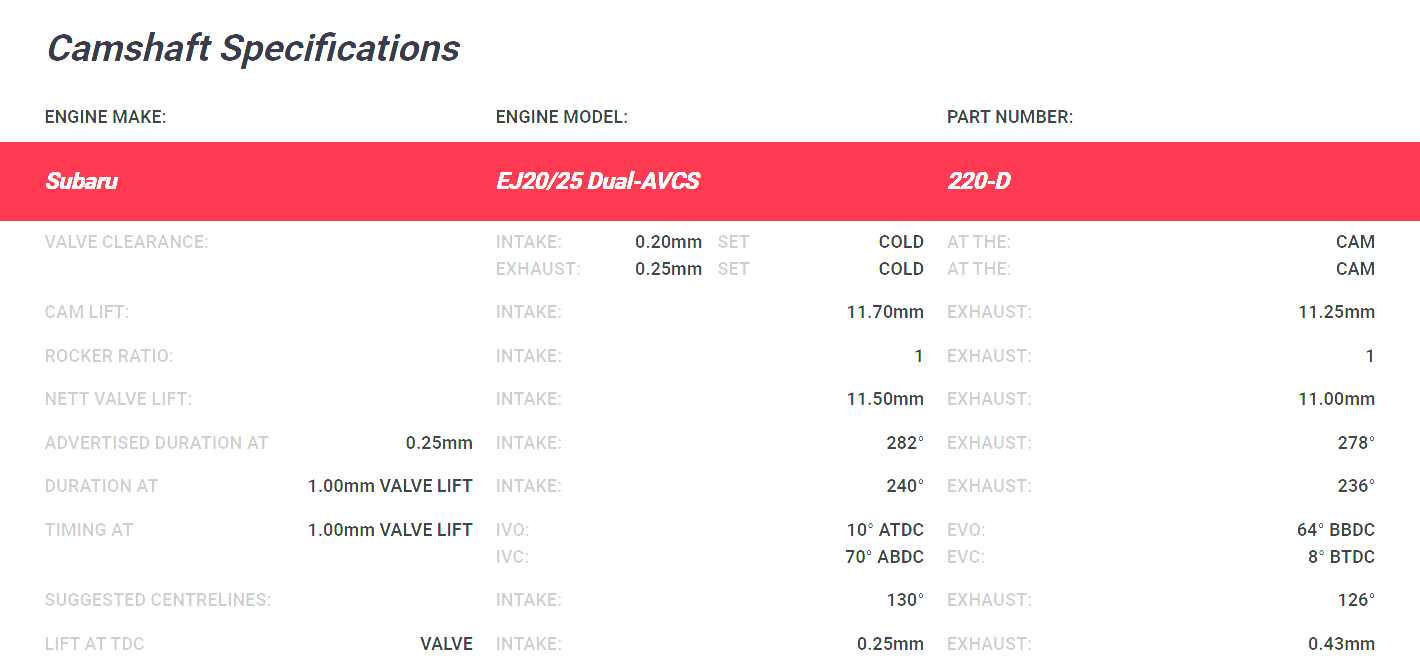 Kelford Subaru EJ257B WRX STI Dual AVCS 2008-on Camshafts 282/278 220-D - Game On Motorsports Australia