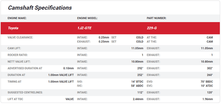 Kelford Toyota 1JZ-GTE Non VVTi Camshafts 292/302 229-G - Game On Motorsports Australia