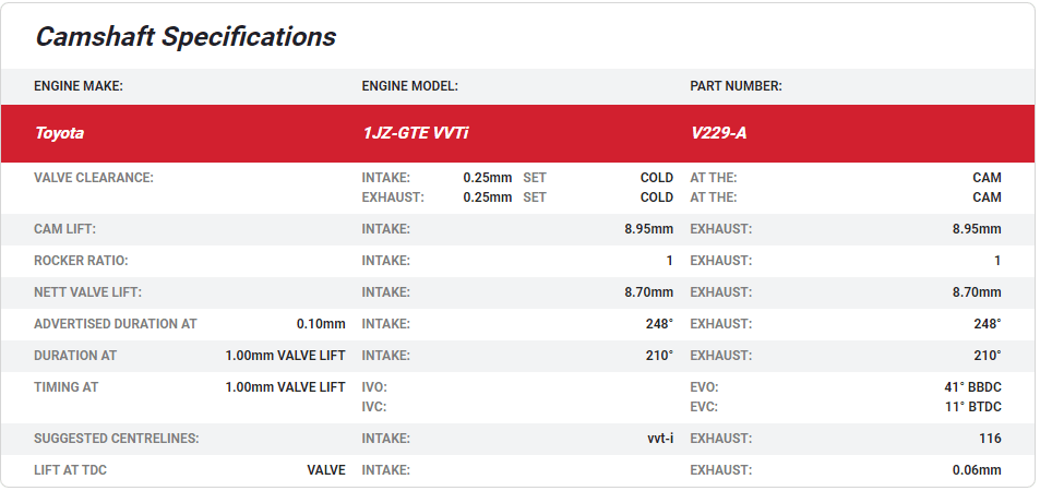 Kelford Toyota 1JZ-GTE VVTi Camshafts 248/248 V229-A - Game On Motorsports Australia
