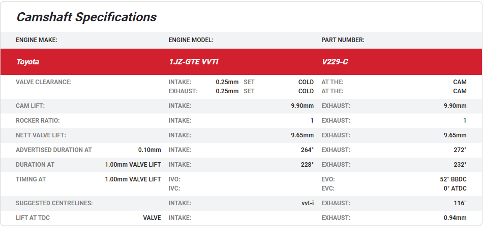 Kelford Toyota 1JZ-GTE VVTi Camshafts 264/272 V229-C - Game On Motorsports Australia