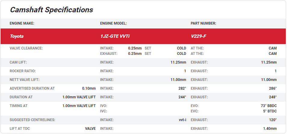 Kelford Toyota 1JZ-GTE VVTi Camshafts 282/286 V229-F - Game On Motorsports Australia