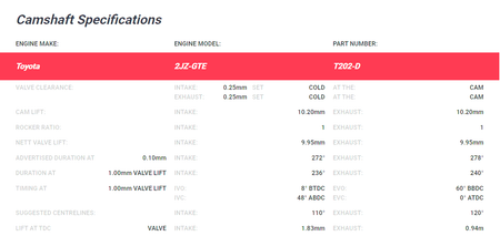 Kelford Toyota 2JZGTE Non-VVTi Camshafts 272/278 T202-D - Game On Motorsports Australia