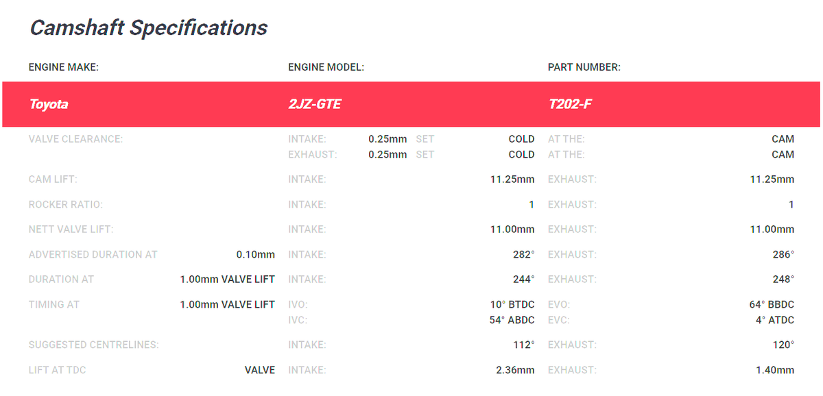 Kelford Toyota 2JZGTE Non-VVTi Camshafts 282/286 T202-F - Game On Motorsports Australia