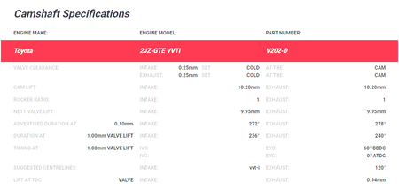 Kelford Toyota 2JZGTE VVTi Camshafts 272/278 V202-D - Game On Motorsports Australia