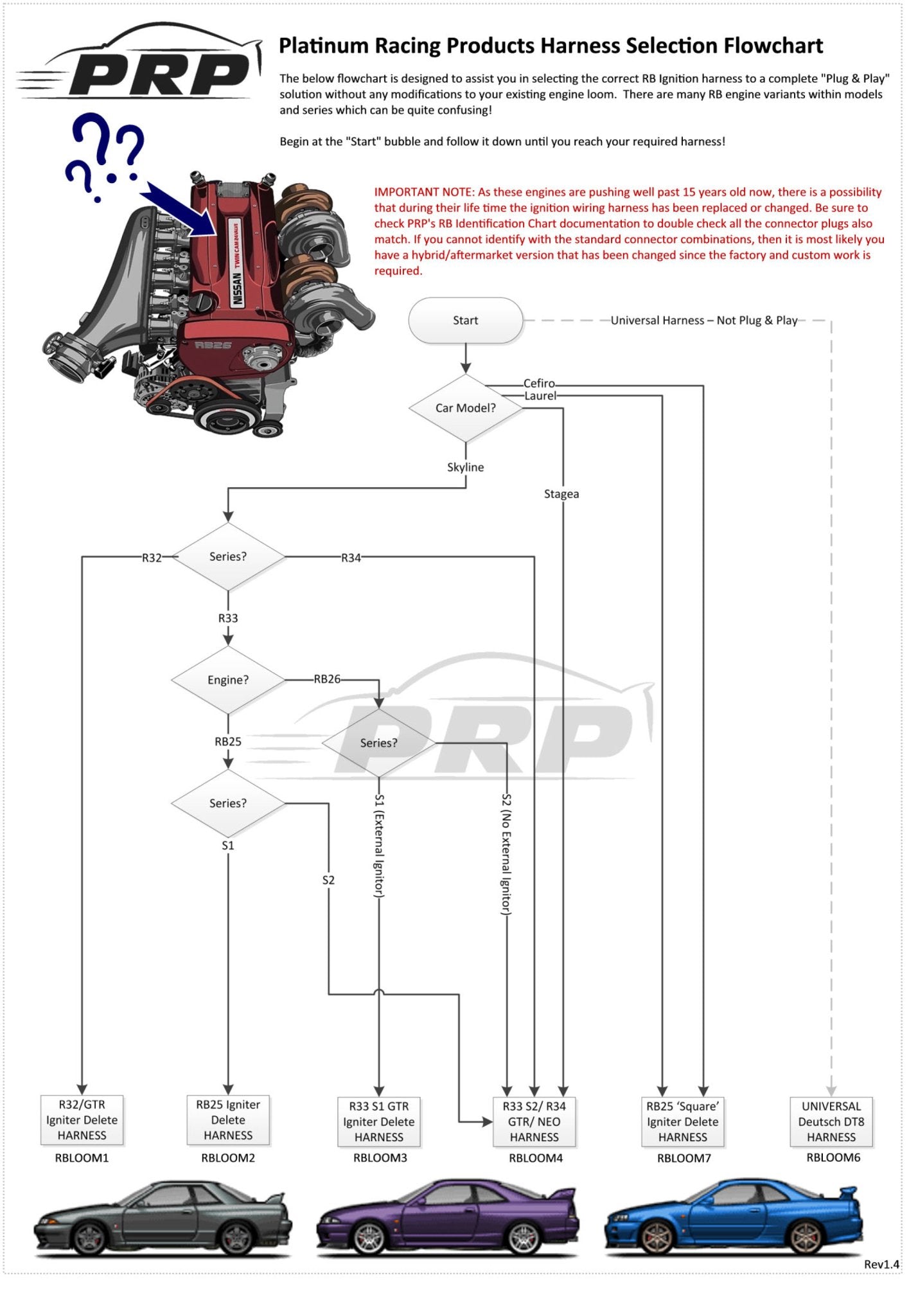 PRP Complete Nissan RB Twin Cam Coil Kit - Game On Motorsports Australia