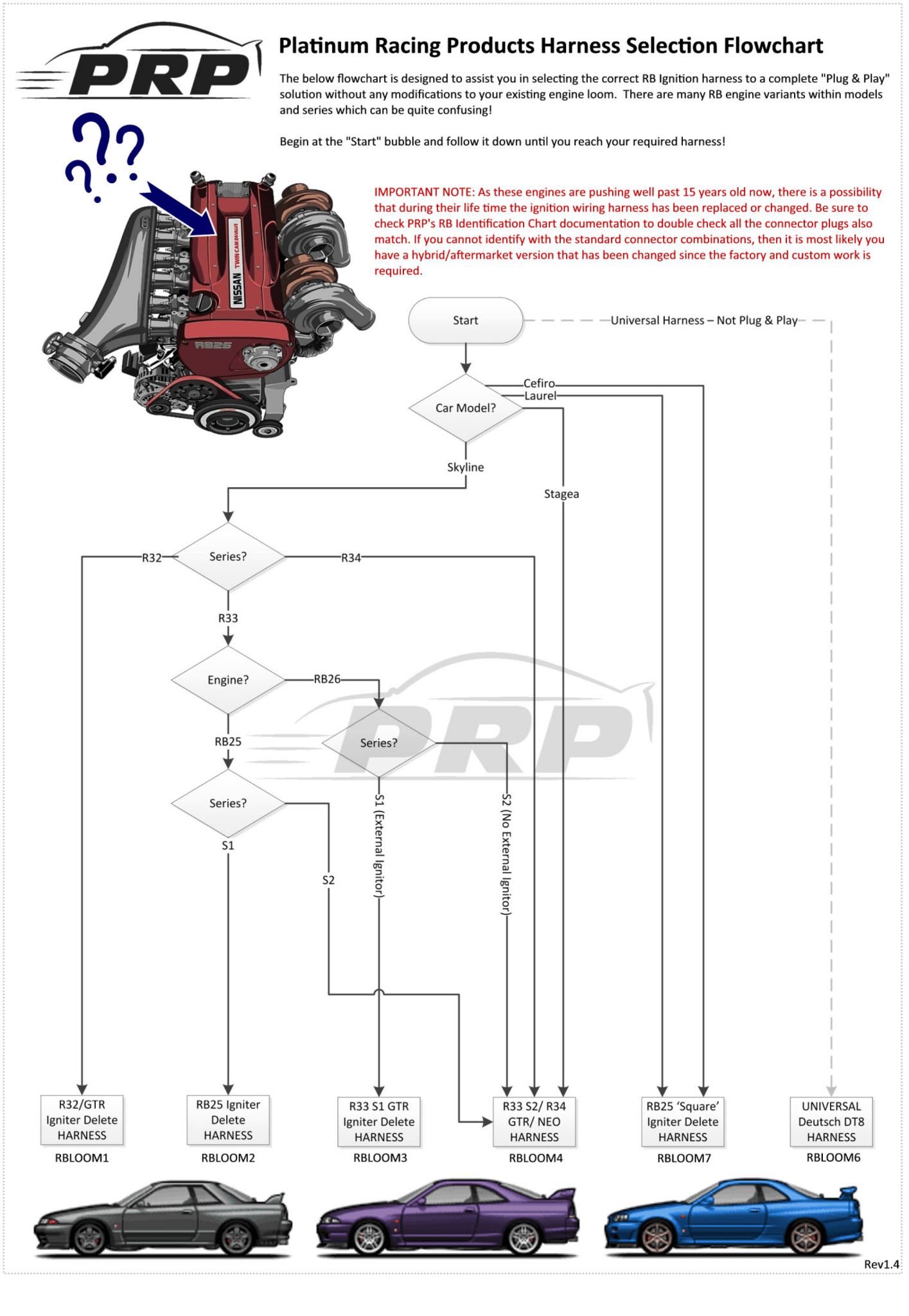 PRP IGN - 35A Ignition Coil Kit to suit Nissan RB20 / RB25 / RB26 - Game On Motorsports Australia