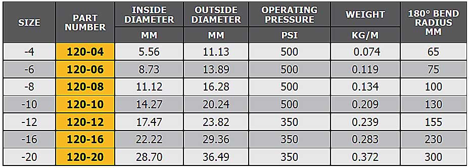 Speedflow 120 Series -10 Startlite Performance Hose 120-10 - Game On Motorsports Australia