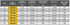 Speedflow 120 Series -16 Startlite Performance Hose 120-16 - Game On Motorsports Australia