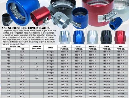 Speedflow 150 Series -12 Cover Clamp 150-12 - Game On Motorsports Australia