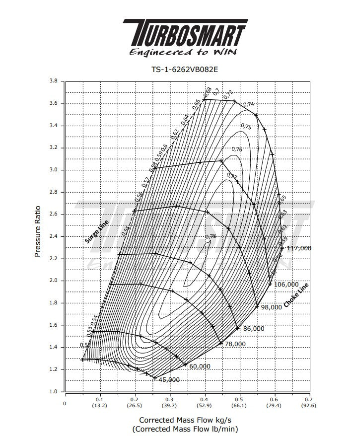 TS-2 Performance Turbocharger Water Cooled 6262 V-Band 0.82AR Externally Wastegated TS-2-6262VB082E - Game On Motorsports Australia