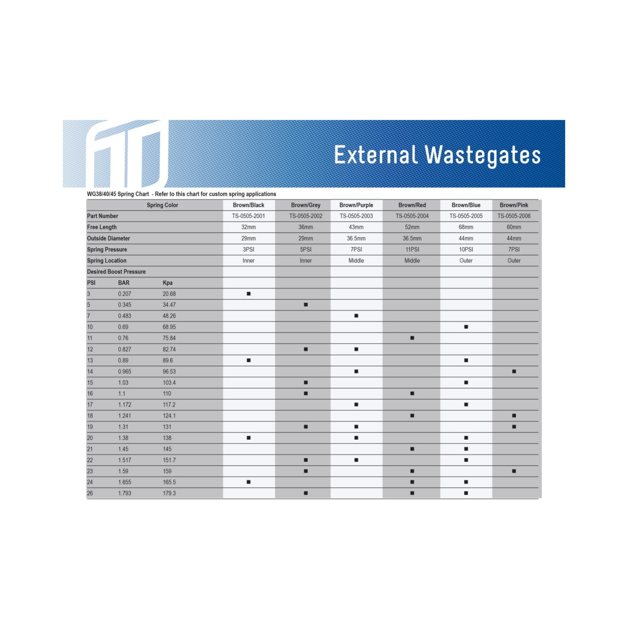 TurboSmart Internal Wastegate IWG75 Universal 150mm Actuator TS-0681-5 - Game On Motorsports Australia